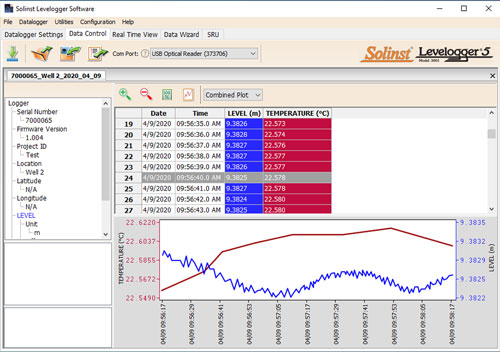 Solinst Levelogger-Datensteuerungsfenster solinst levelogger-datensteuerungsfenster