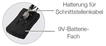 Schnittstellenkabelhalter schnittstellenkabelhalter