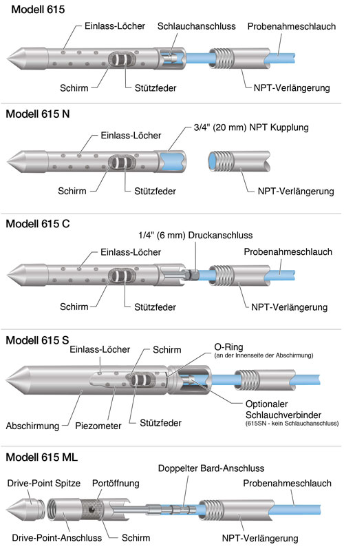 Solinst Modell 615 Edelstahl-Antriebspunkt-Piezometer, schematische Zeichnung solinst modell 615 edelstahl-antriebspunkt-piezometer, schematische zeichnung