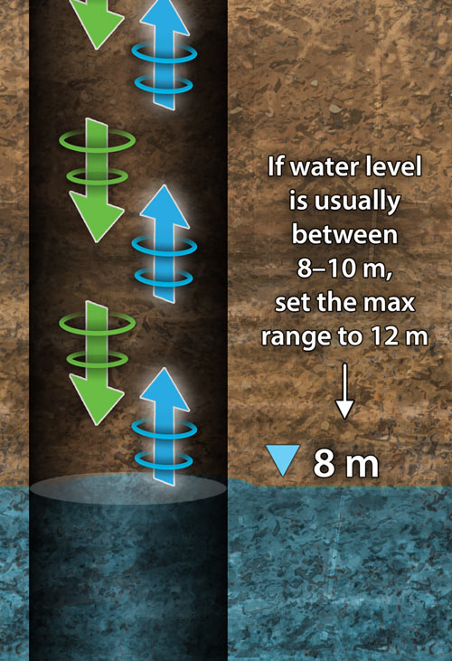 Messtiefe zum Bewässern mit Solinst Ultraschall-Wasserstandsmessgerät messtiefe zum bewässern mit solinst ultraschall-wasserstandsmessgerät