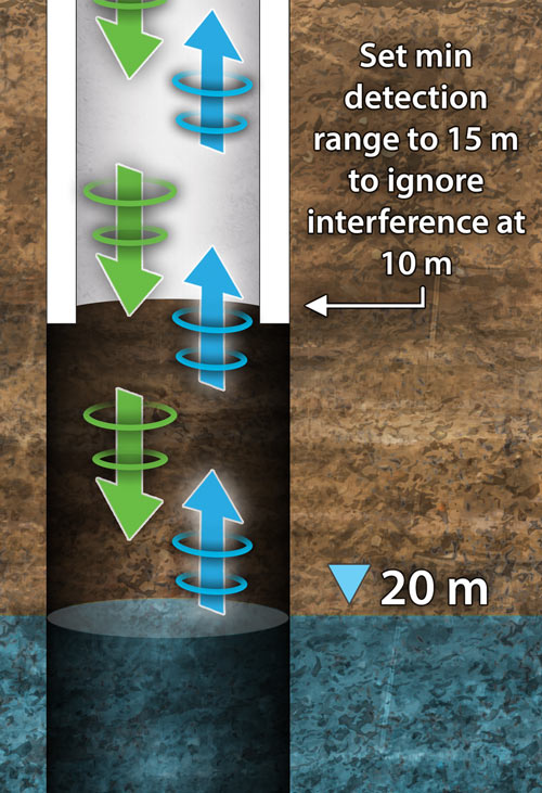 Solinst Ultraschall-Wasserstandsmessgerät Wird mit Brunnenhindernissen Verwendet solinst ultraschall-wasserstandsmessgerät wird mit brunnenhindernissen verwendet