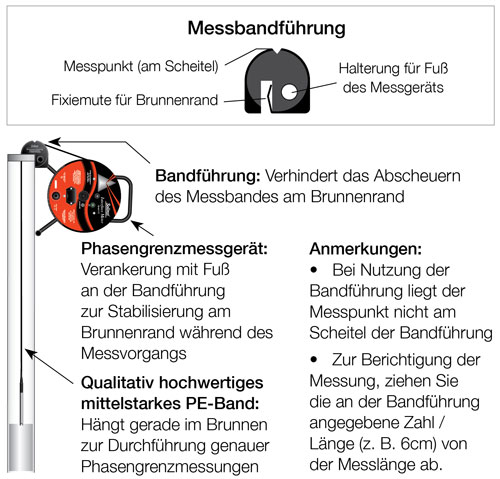 Messbandführung messbandführung