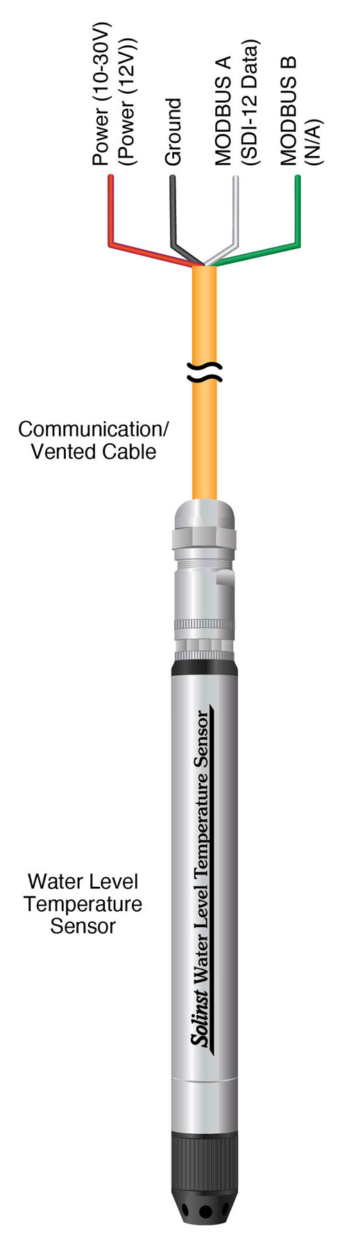 Solinst Water Level Temperature Sensor Illustration Showing Communications Cable Connected To Water Level Temperature Sensor solinst water level temperature sensor illustration showing communications cable connected to water level temperature sensor