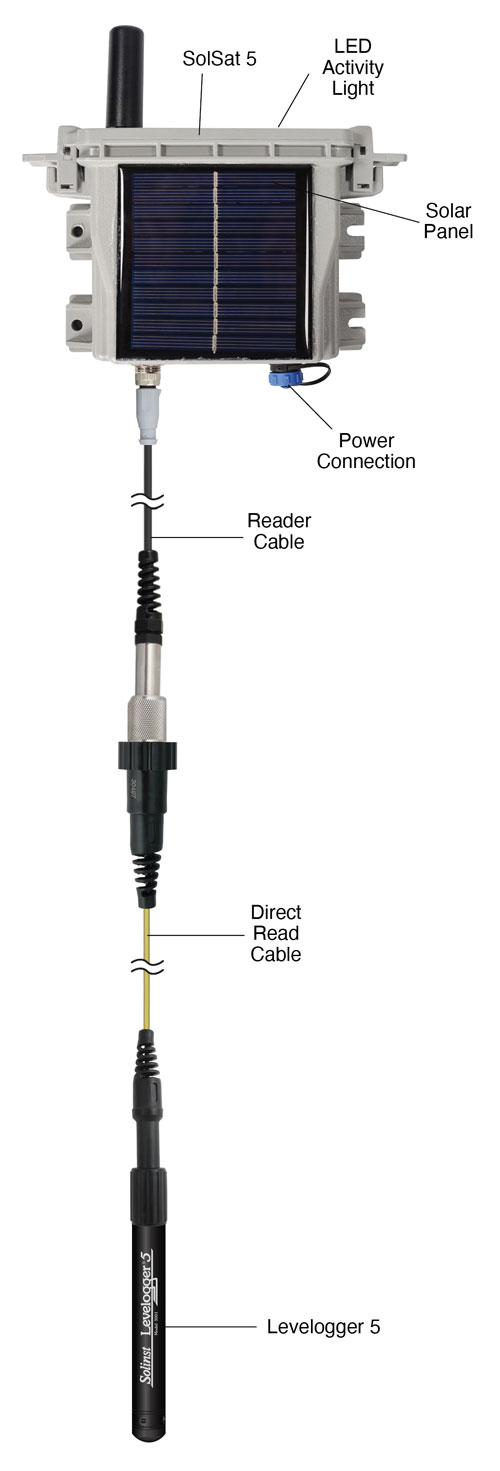 Solinst SolSat 5 Satellite Telemetry System Schematic Image Showing Physical Locations Of Led Activity Light Solar Panel Power Connection Reader Cable To Direct Read Cable To Levelogger 5 solinst solsat 5 satellite telemetry system schematic image showing physical locations of led activity light solar panel power connection reader cable to direct read cable to levelogger 5