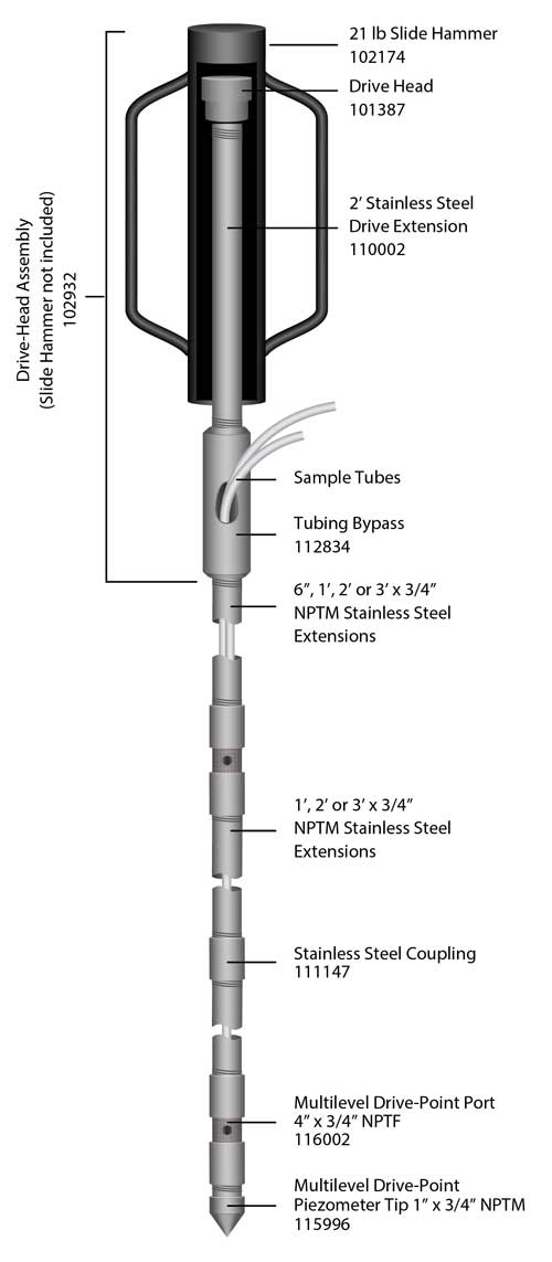 Solinst 615Ml Multilevel Drive Point Piezometer Illustration solinst 615ml multilevel drive point piezometer illustration