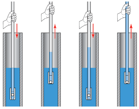Solinst Inertial Pump Operating Principles solinst inertial pump operating principles