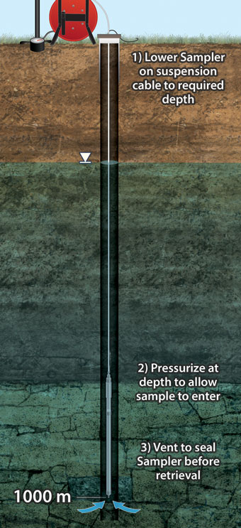 425 d deep discrete interval sampler operating principles illustration