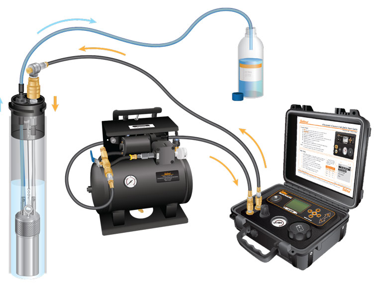 Solinst 464 Electronic Pump Control Unit Pumping Setup with 125psi Model solinst 464 electronic pump control unit pumping setup with 125psi model