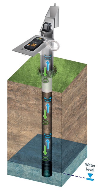 Solinst Sonic Water Level Meter solinst sonic water level meter