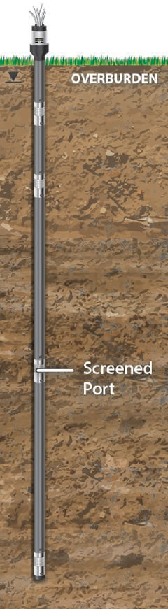 Solinst Waterloo Multilevel System Overburden Application Installation Diagram solinst portable monitoring equipment waterloo systems waterloo multilevel system dedicated transducers dedicated pressure transducers vibrating wire transducers modular design customized multilevel systems identify zones of interest geology of site image